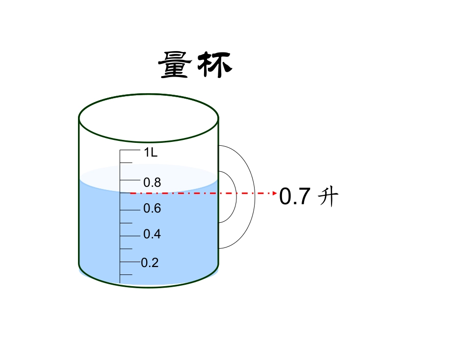 （精品）苏教版四年下《认识容量和升》课件_第3页