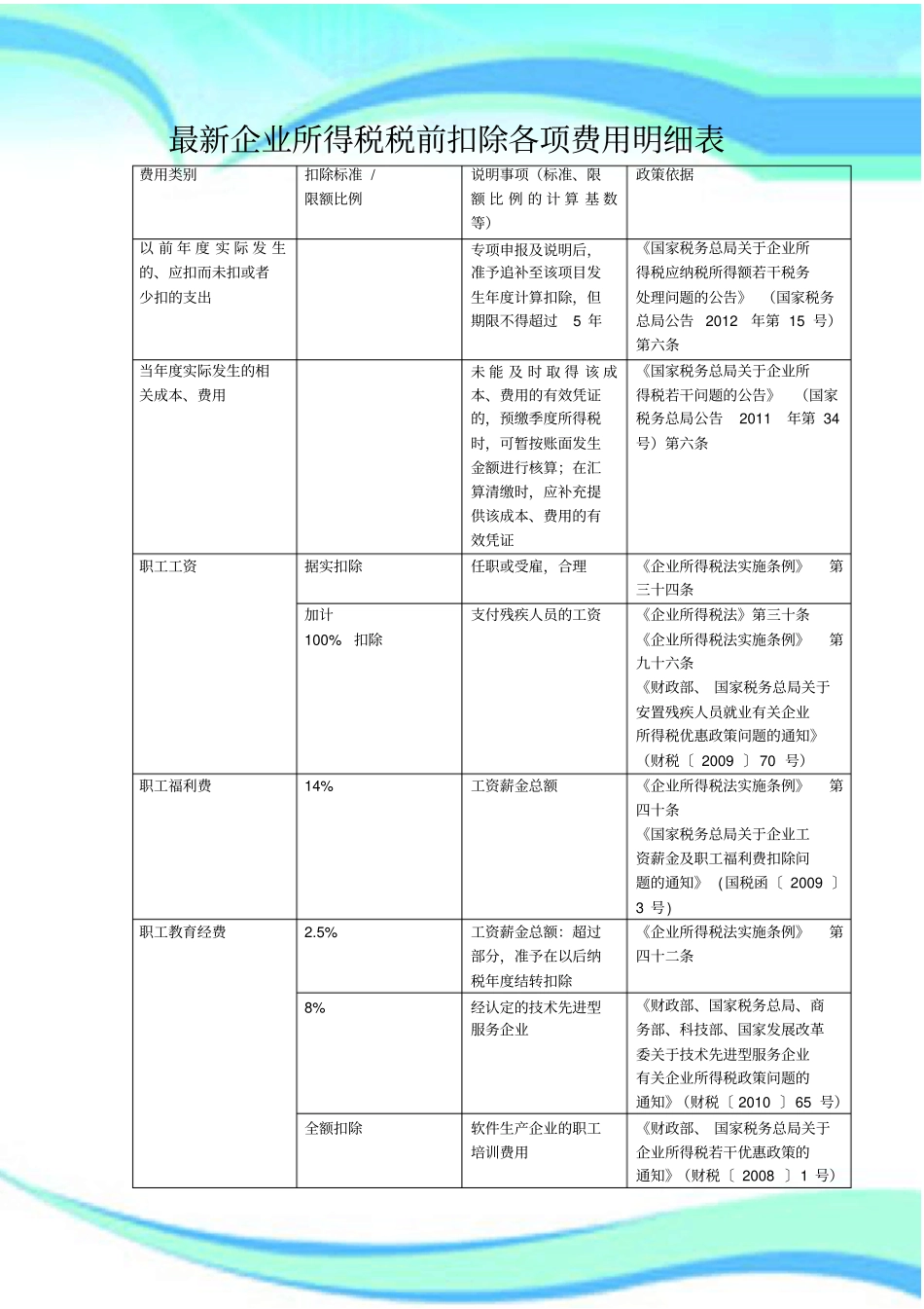 企业所得税税前扣除各项费用明细表_第3页