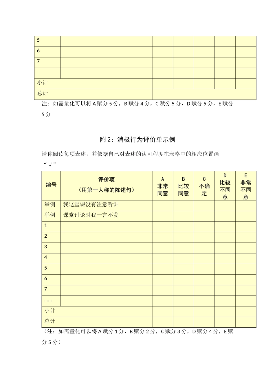 第五阶段【参考模板】行为态度评价问卷---王学礼_第3页