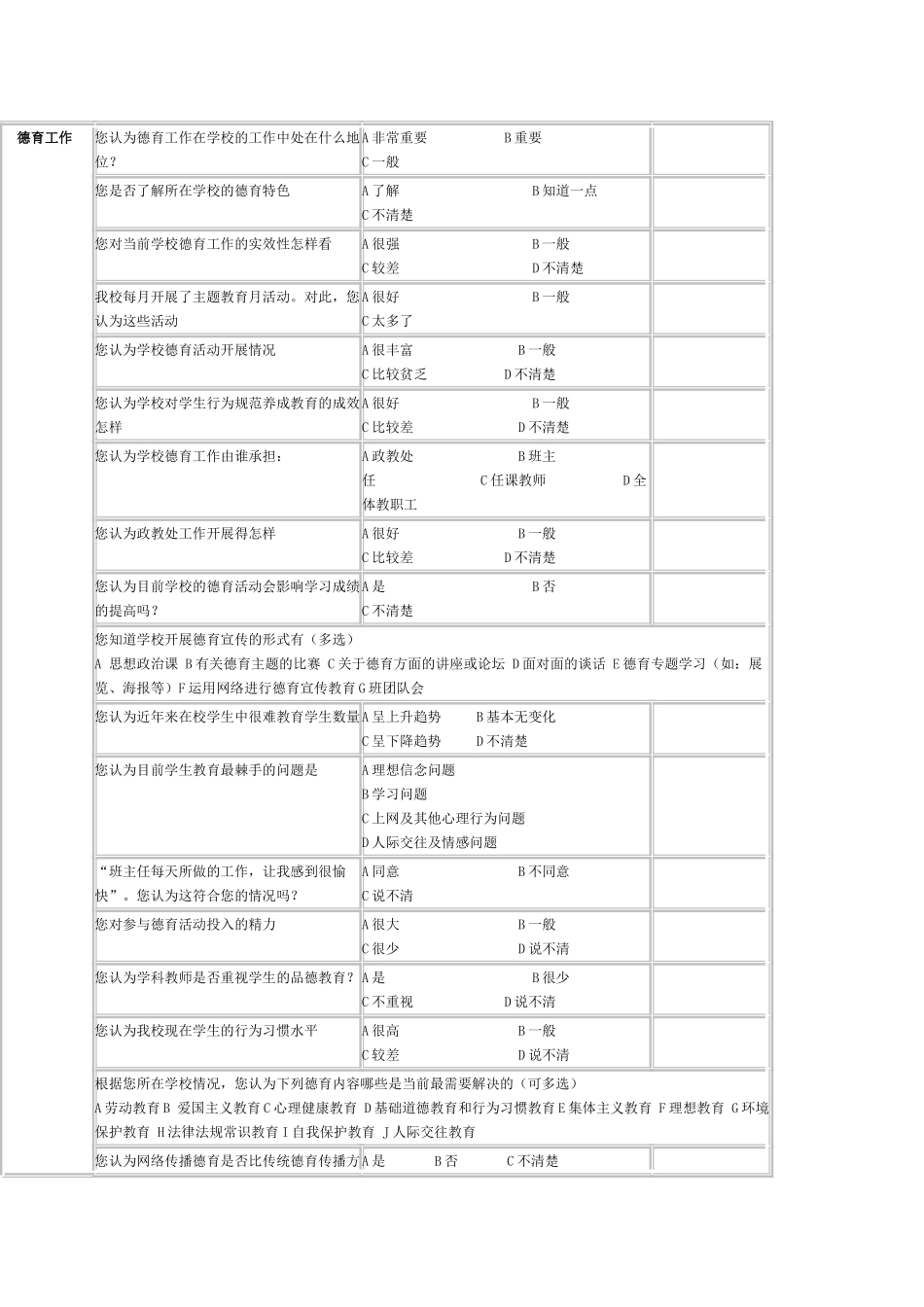 （精品）学生调查问卷表_第2页