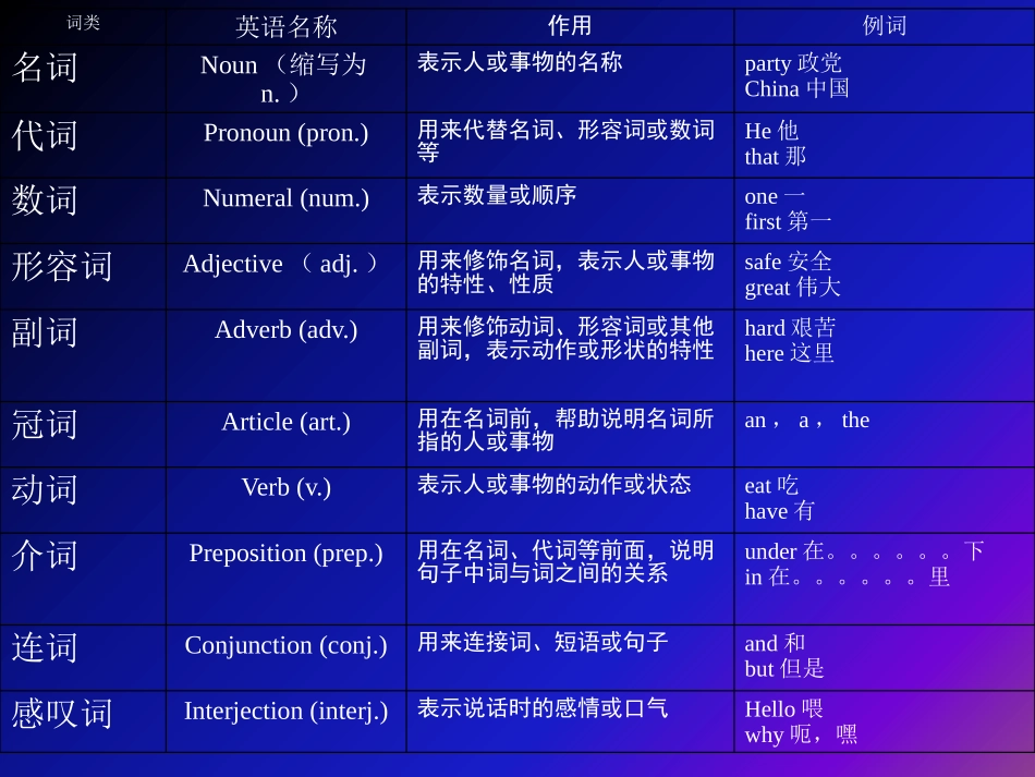 语法--英语词性句子结构分析_第3页