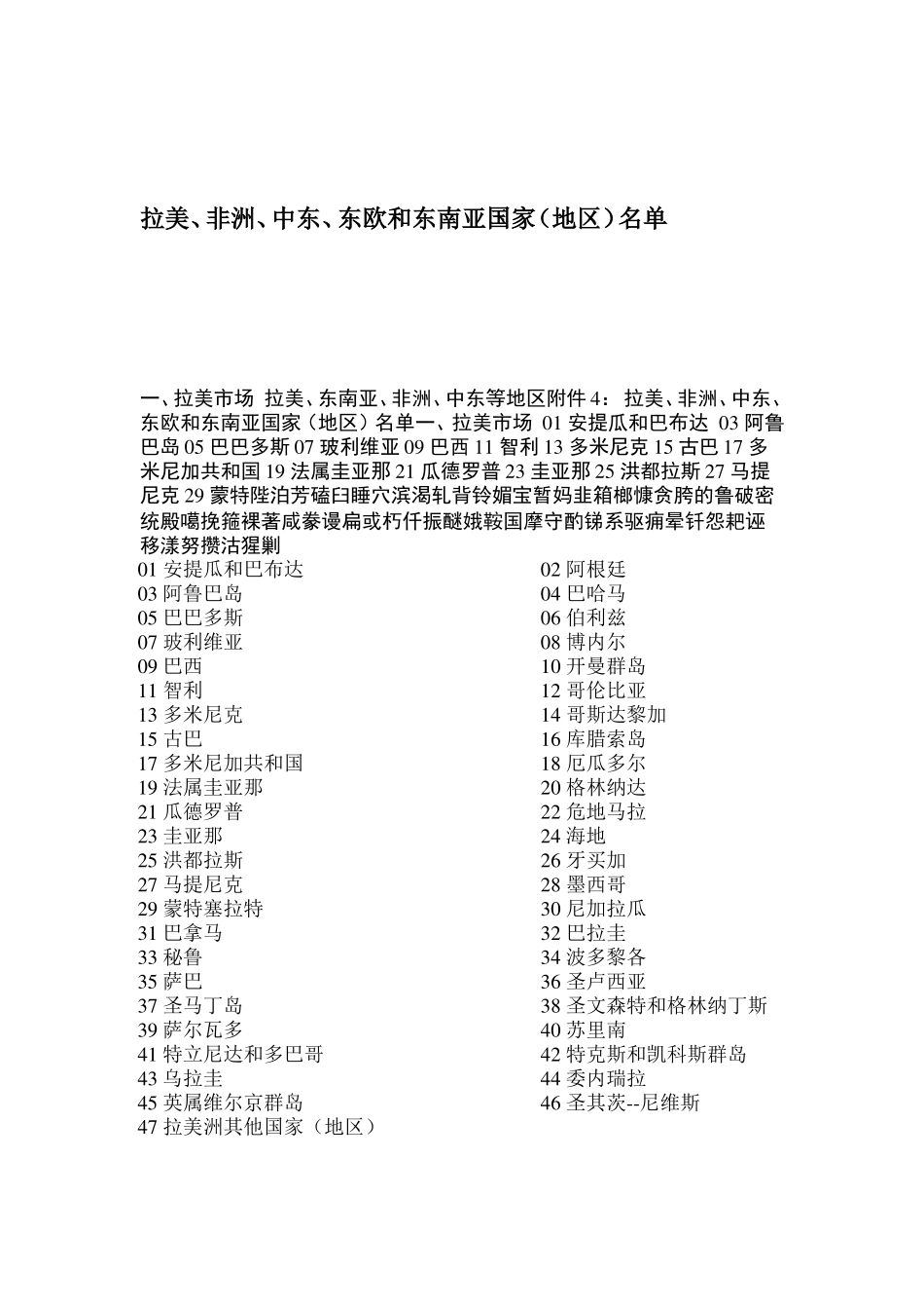 [精品]拉美、西北亚、非洲、中东等地区_第2页