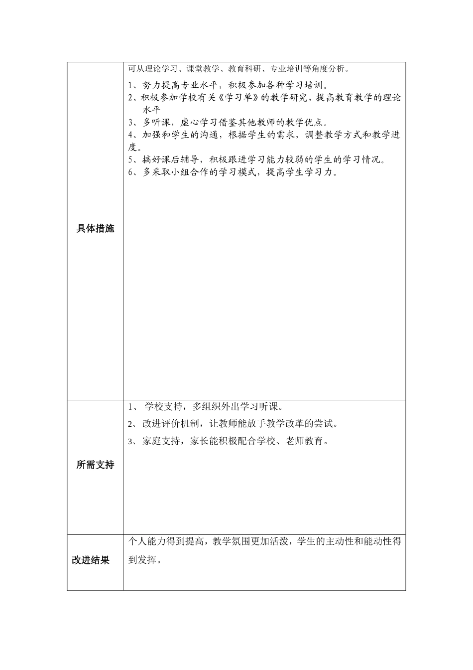 朱菊花：个人教学问题改进计划模板_第2页