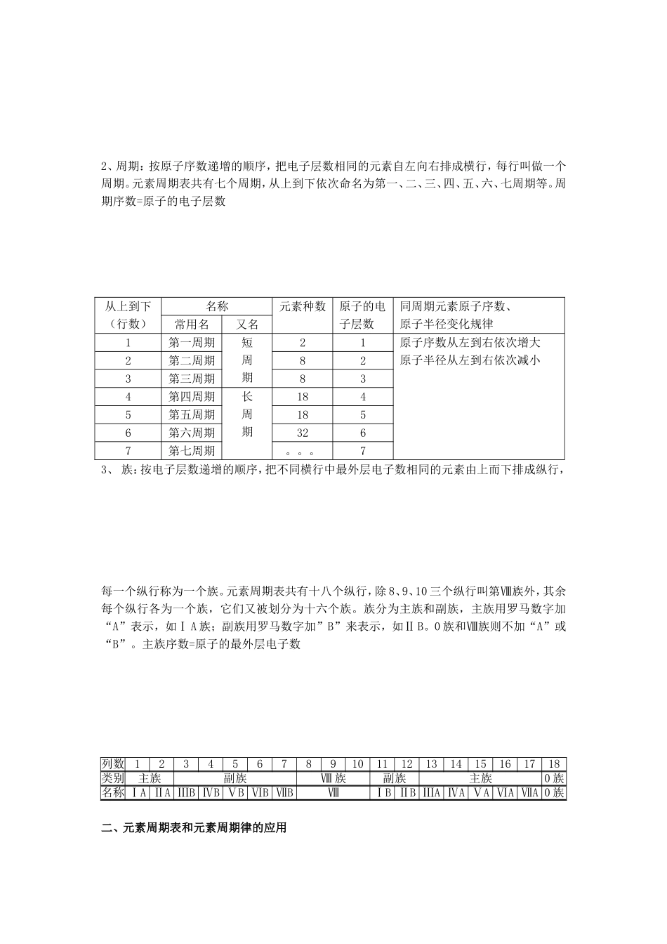 [宝典]第一章物质结构元素周期律常识点_第2页