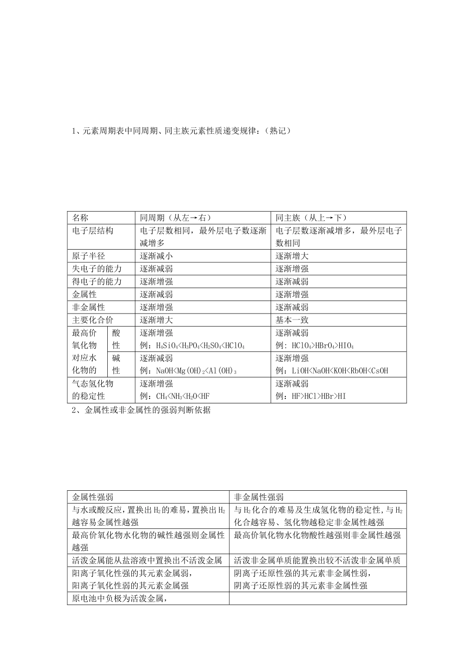 [宝典]第一章物质结构元素周期律常识点_第3页