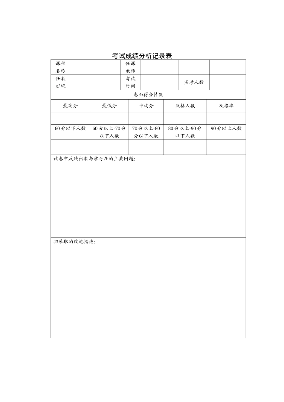 成绩分析记录表_第1页