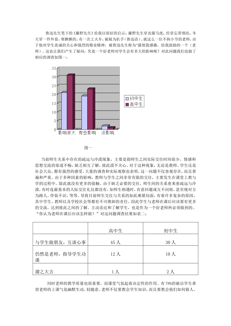 研究性学习课题__怎样的老师才是学生心中的好老师_第2页