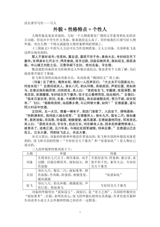 外貌+性格=人