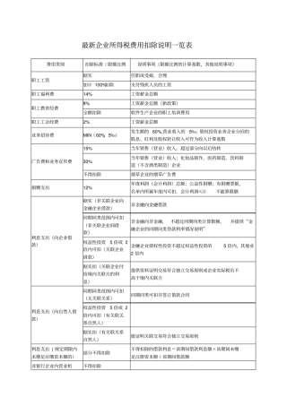 企业所得税费用扣除说明一览表