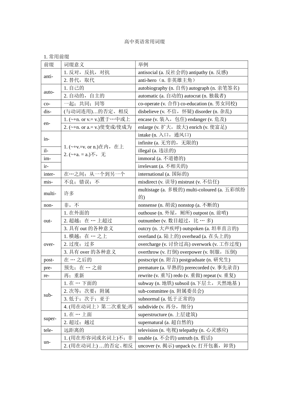 高中英语常用词缀_第1页