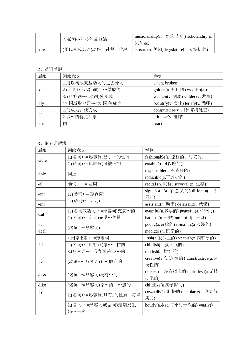 高中英语常用词缀_第3页
