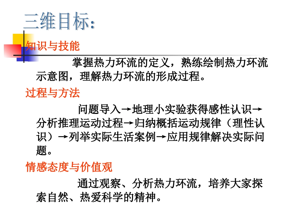 冷热不均引起大气运动(热力环流)_第2页