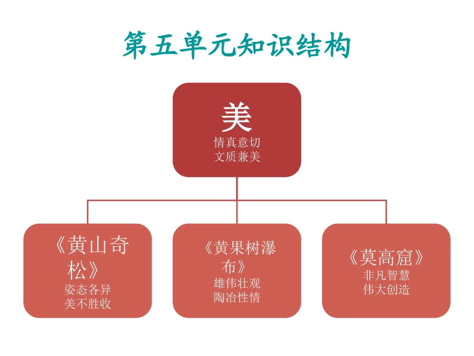 第五单元知识结构_第1页
