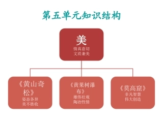 第五单元知识结构
