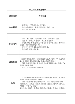 学生作业展评量化表