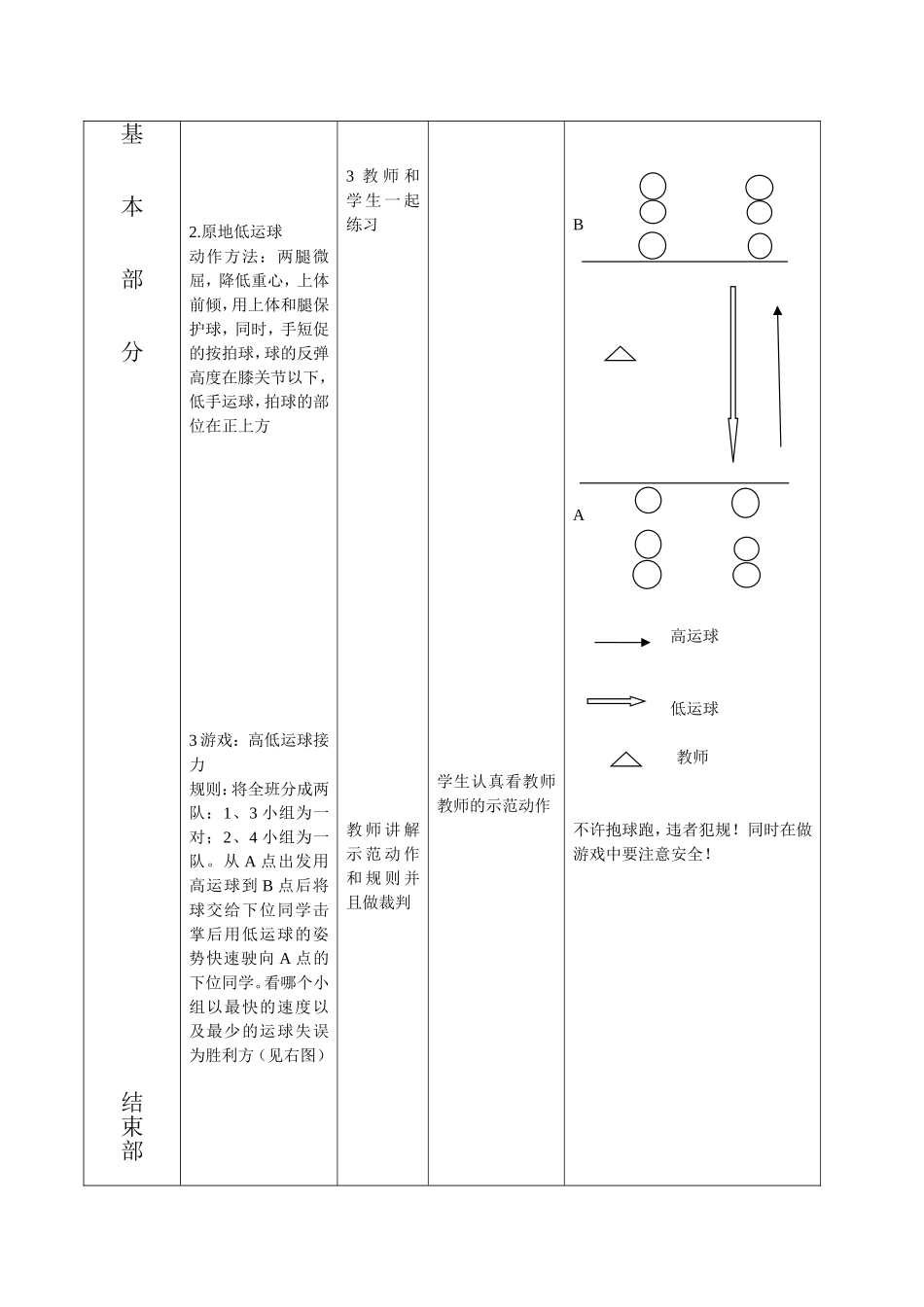小学篮球教案_第2页