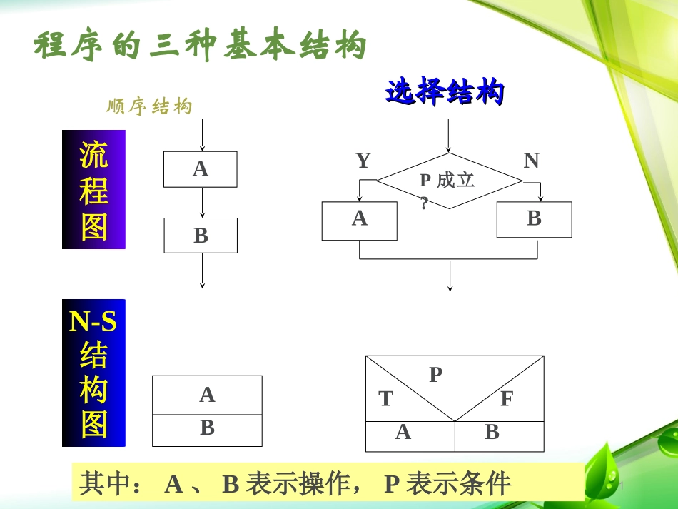 C语言顺序结构实例_第1页