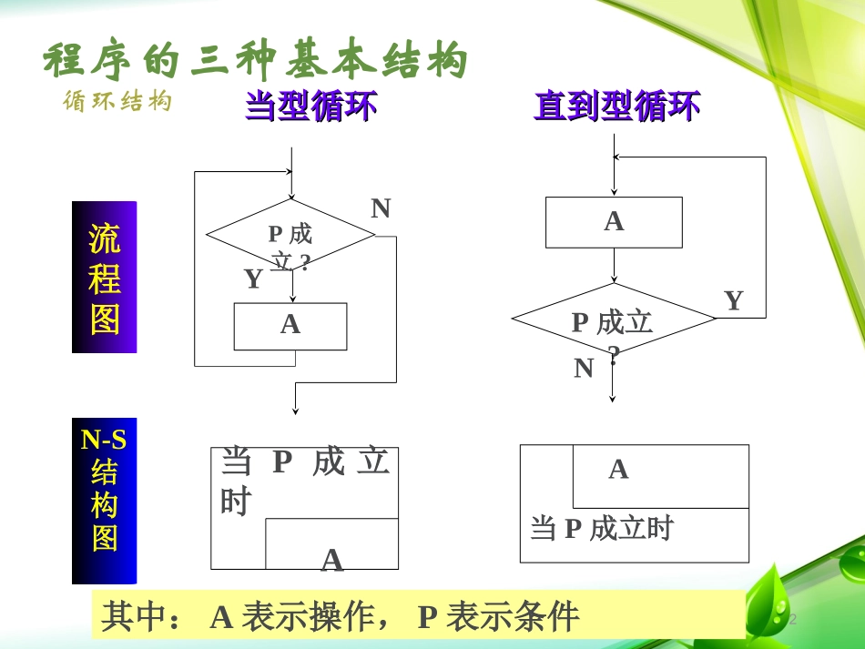 C语言顺序结构实例_第2页