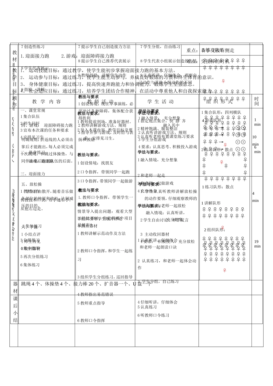 （精品）迎面接力跑教学设计_第3页