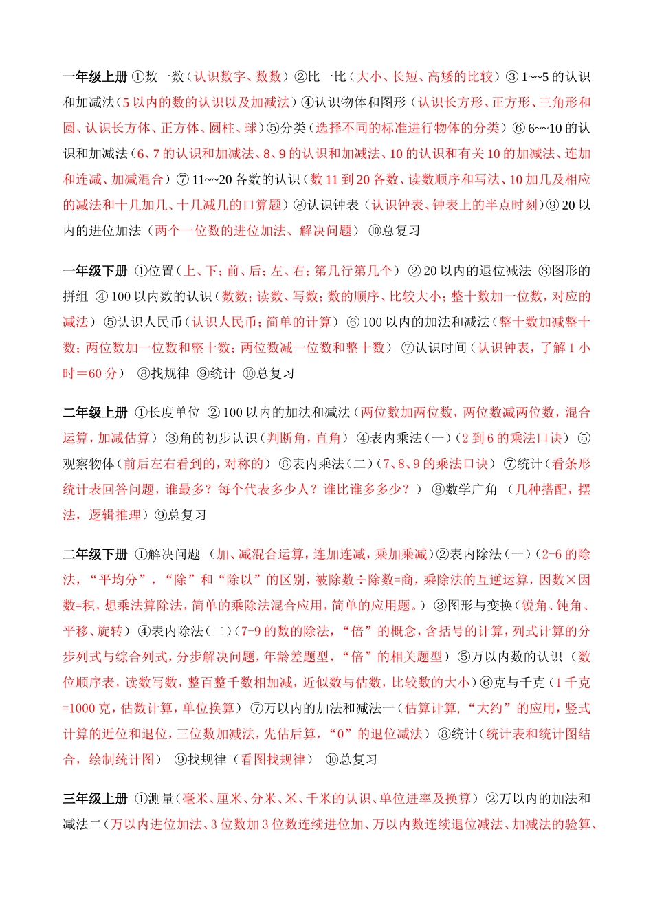小学数学各年级知识点_第1页