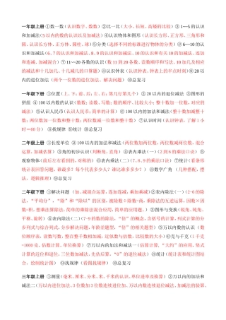 小学数学各年级知识点