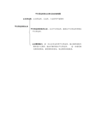 平行四边形的认识单元知识结构图