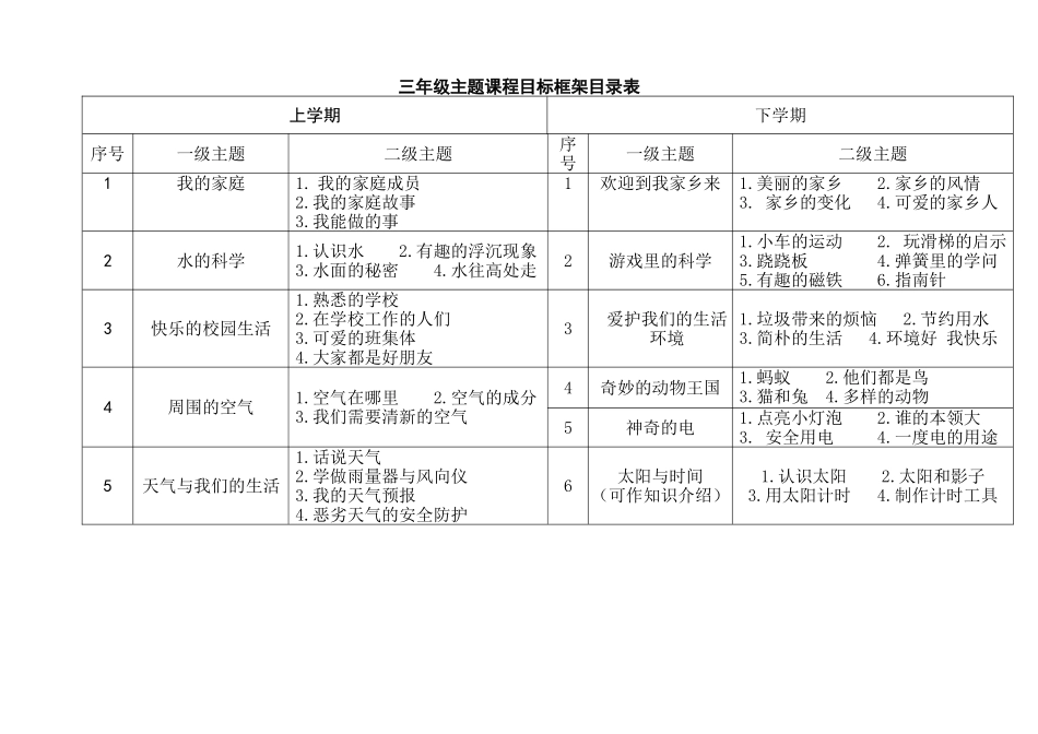 三年级主题课程目标框架_第1页