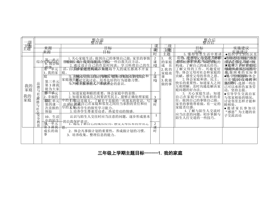 三年级主题课程目标框架_第2页