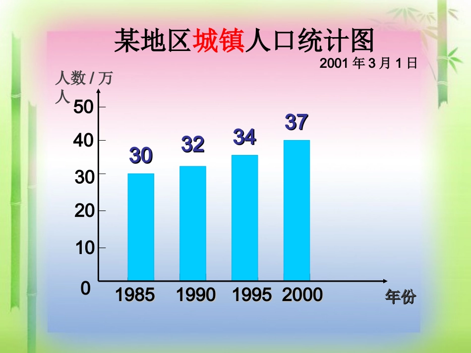 人教版四年级上册《纵向复式条形统计图》课件_第2页