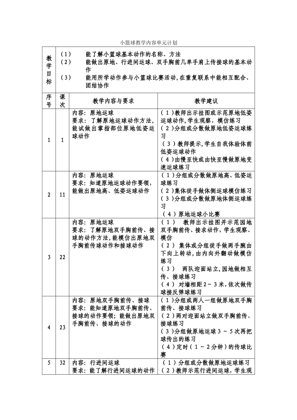 （精品）小篮球教学内容单元计划_第1页