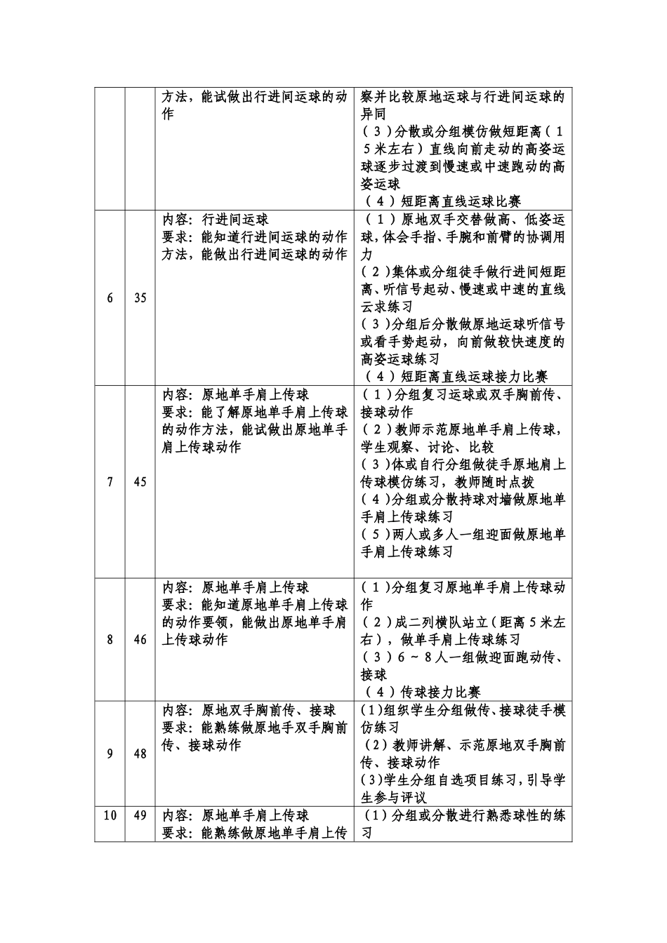 （精品）小篮球教学内容单元计划_第2页