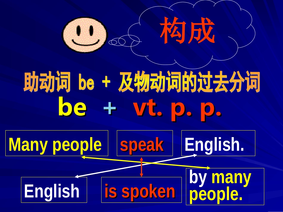 初三英语被动语态专题总复习_第3页