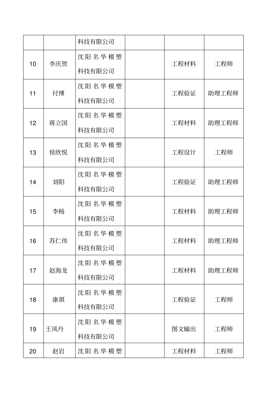 企业技术中心的组织机构及运行机制_第3页