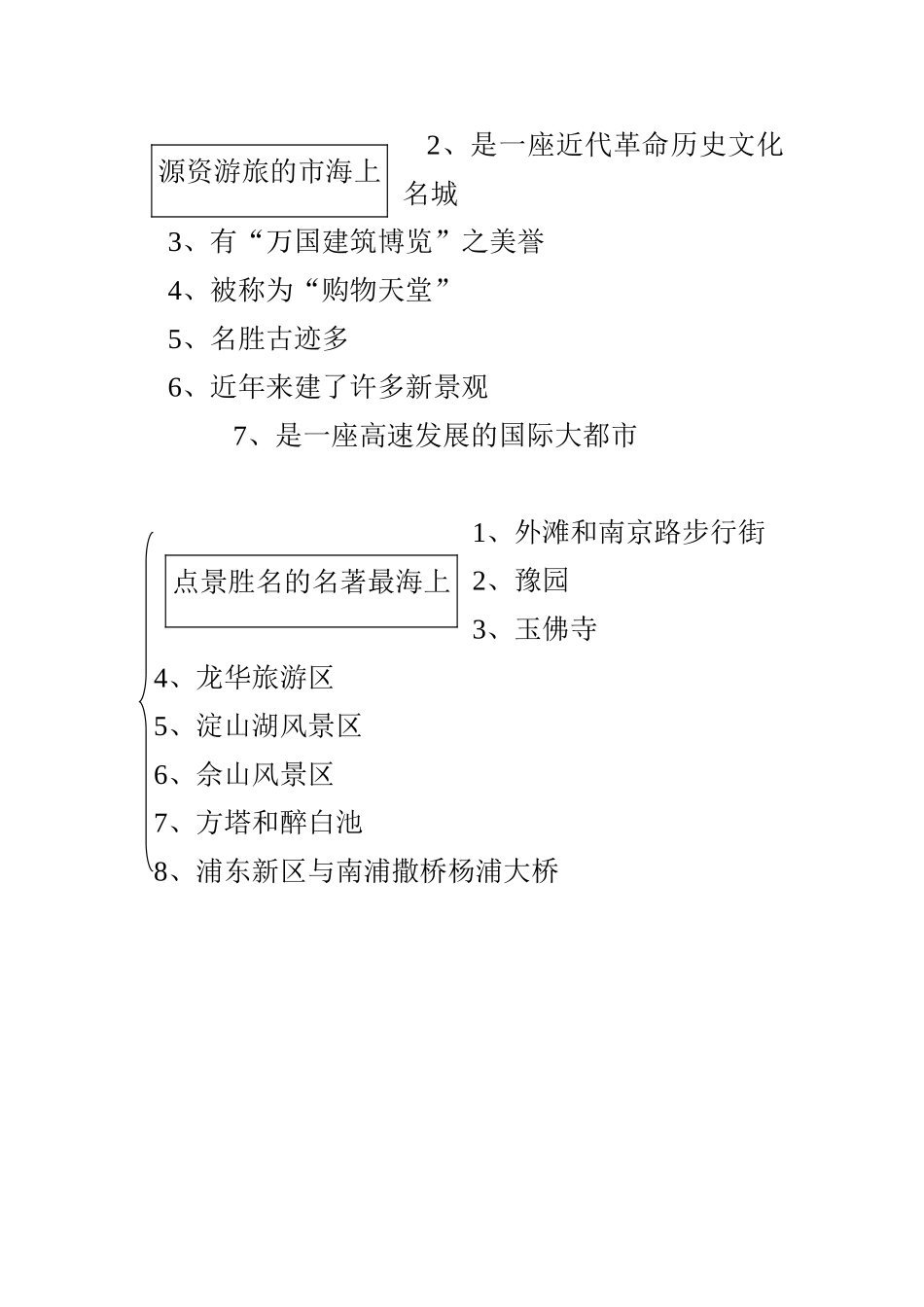 《上海市》教学设计_第3页