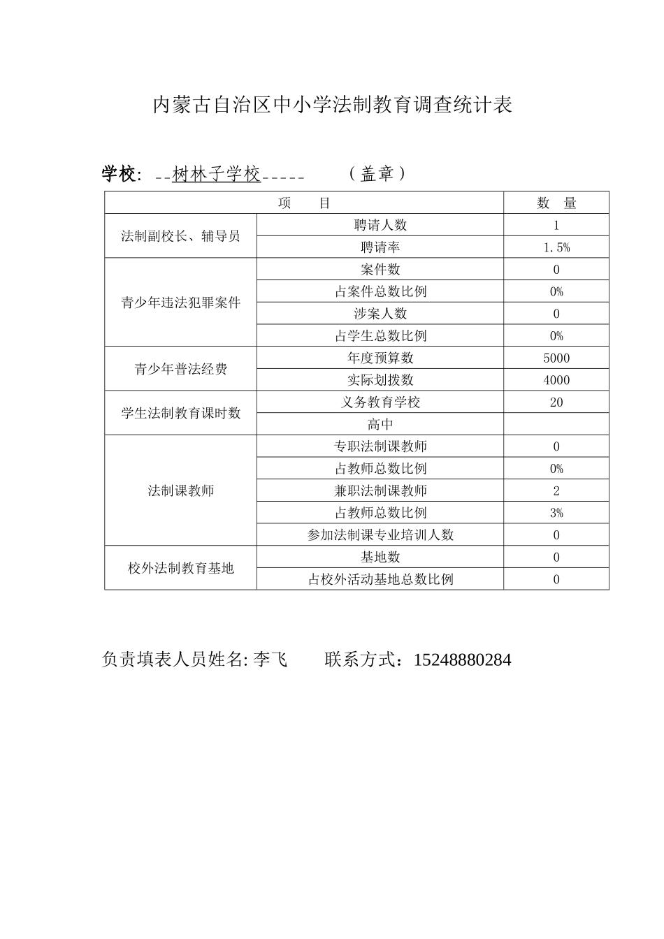 学校内蒙古自治区中小学法制教育调查统计表_第1页