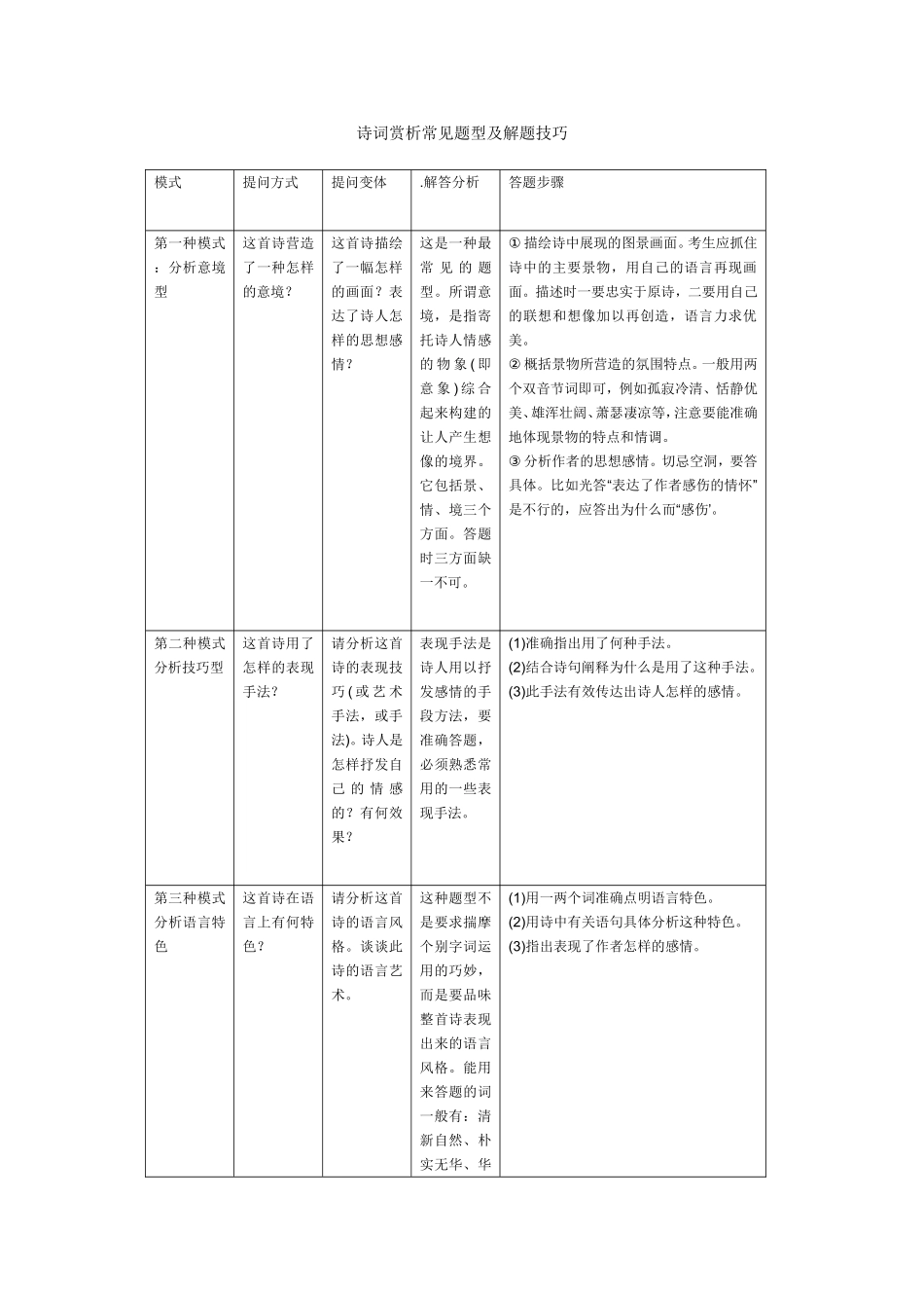 诗词赏析常见题型及解题技巧_第1页