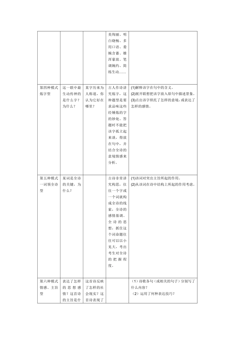 诗词赏析常见题型及解题技巧_第2页