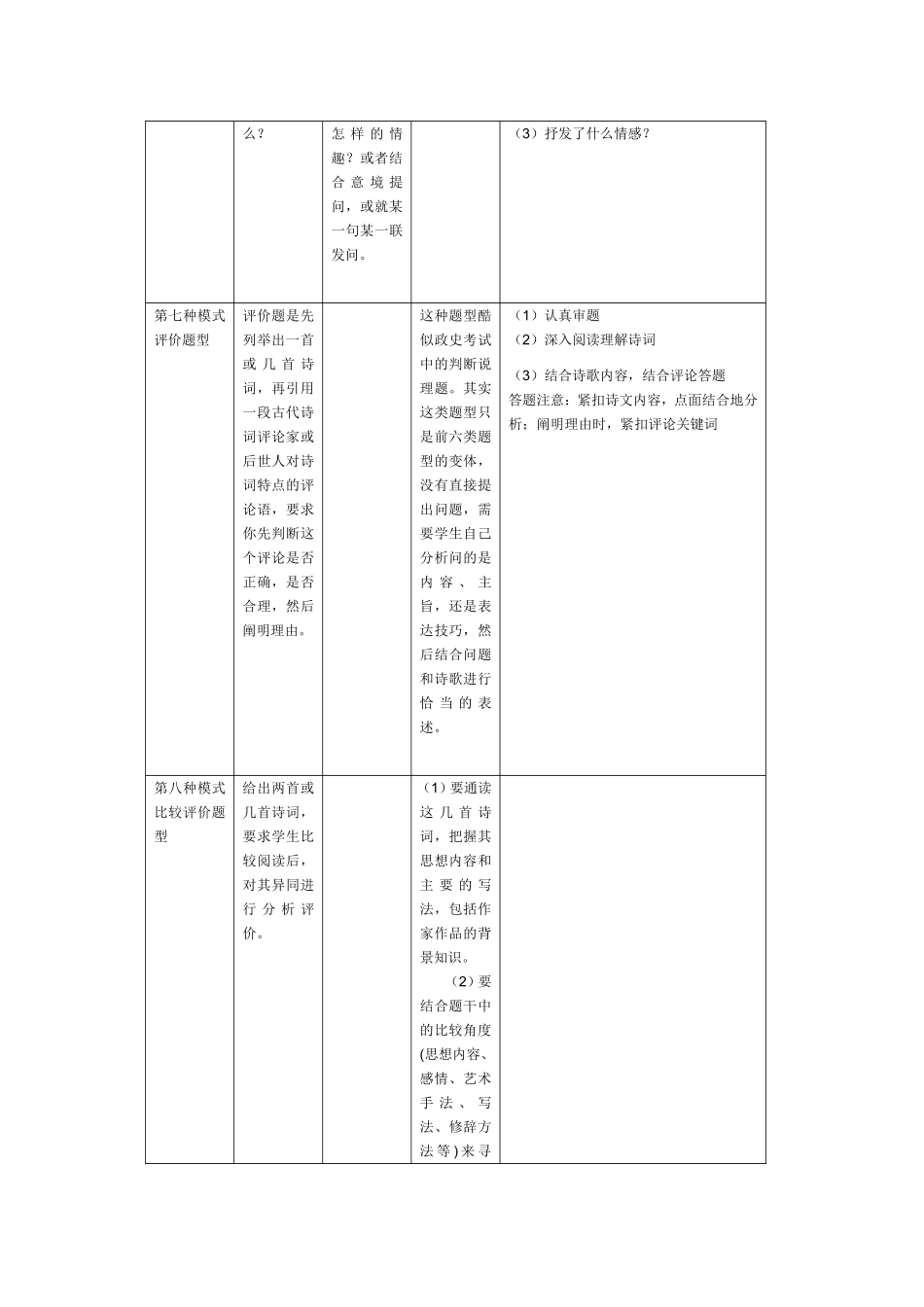 诗词赏析常见题型及解题技巧_第3页