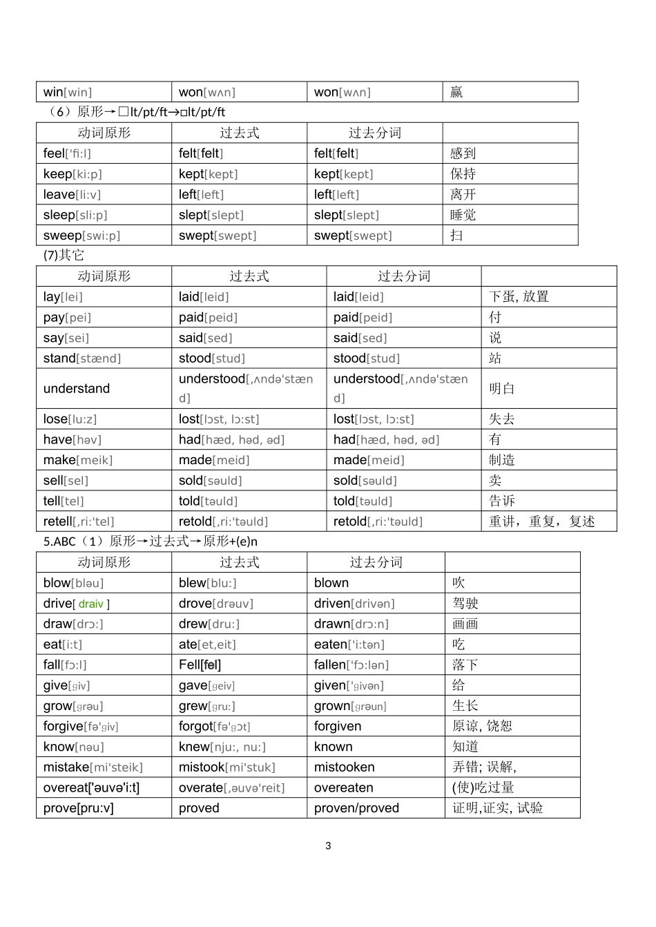 最新初中英语不规则动词表(附音标)_第3页