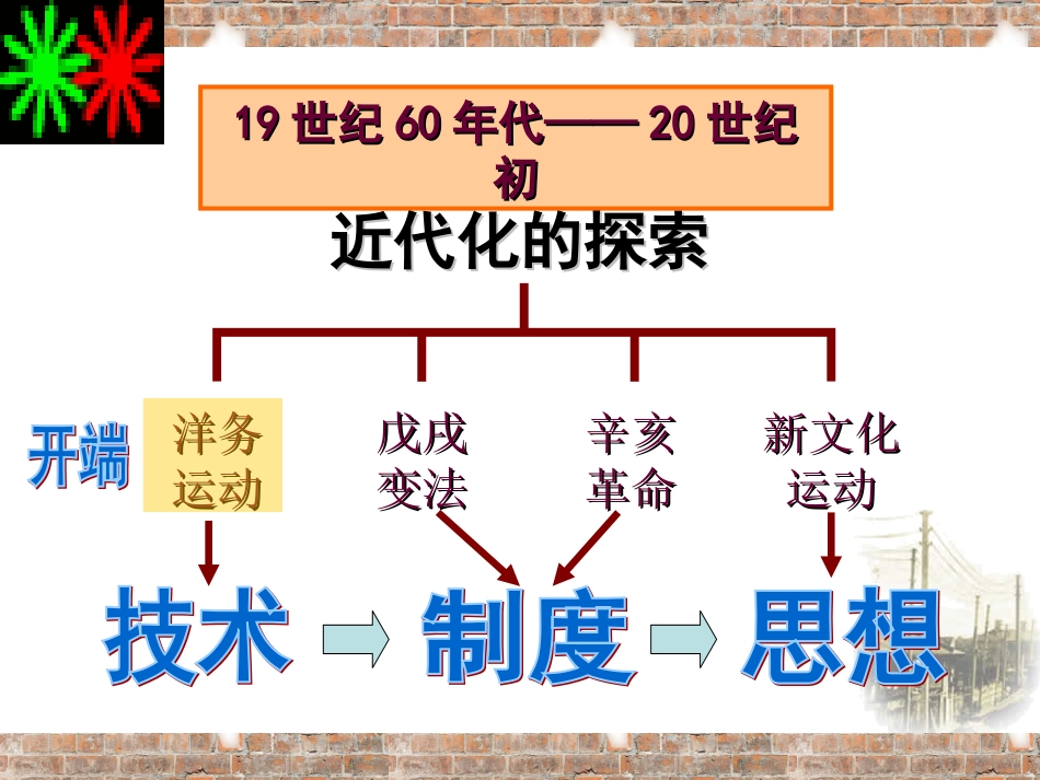 洋务运动课件县鹏_第3页
