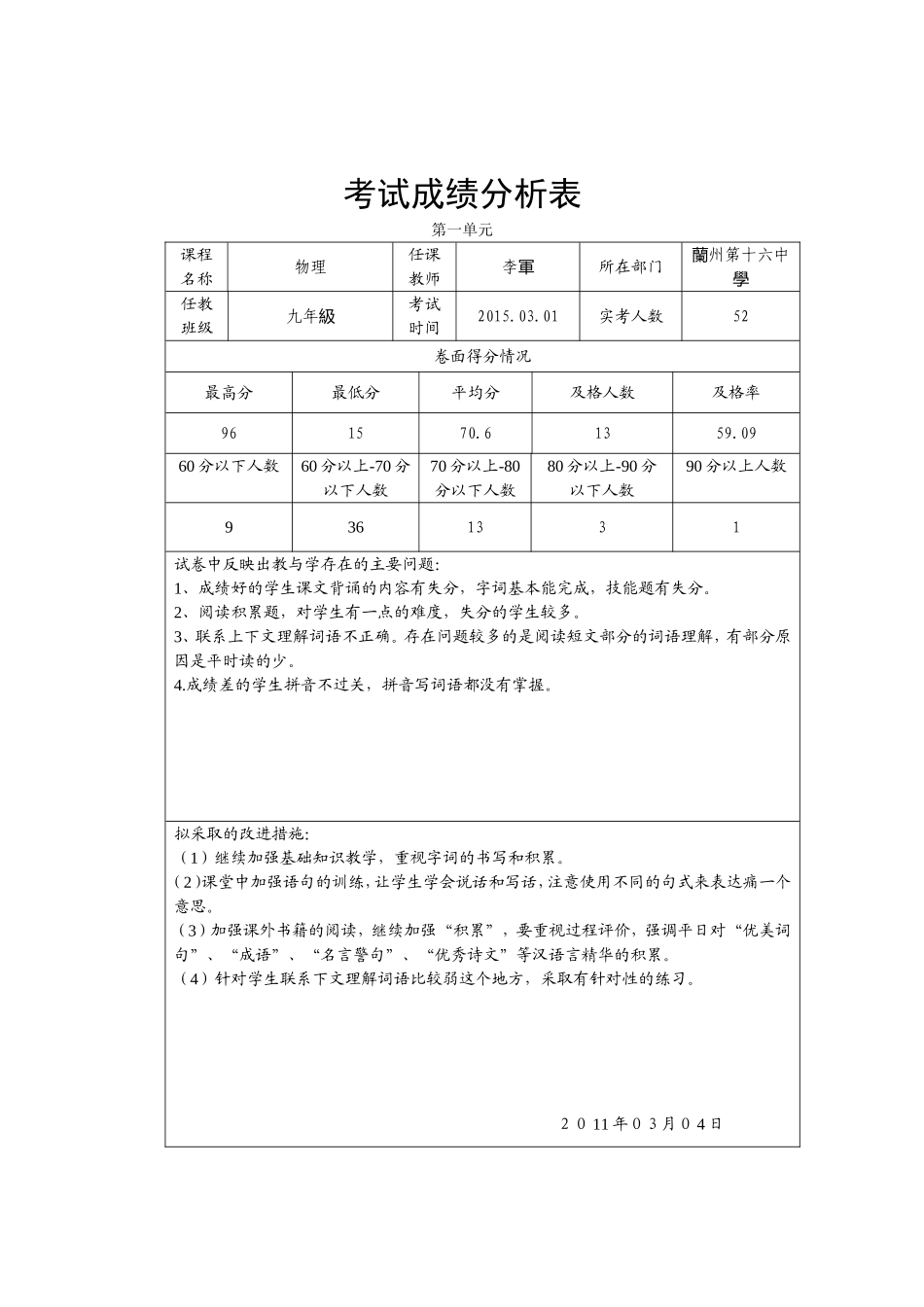学生考试成绩分析表_第1页