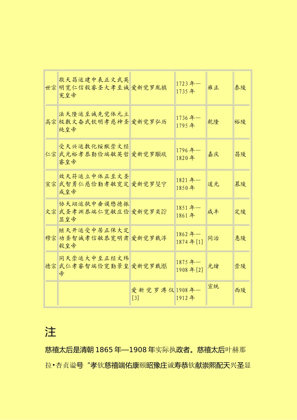 清朝历代皇帝庙号、谥号、年号、陵号一览表)_第2页