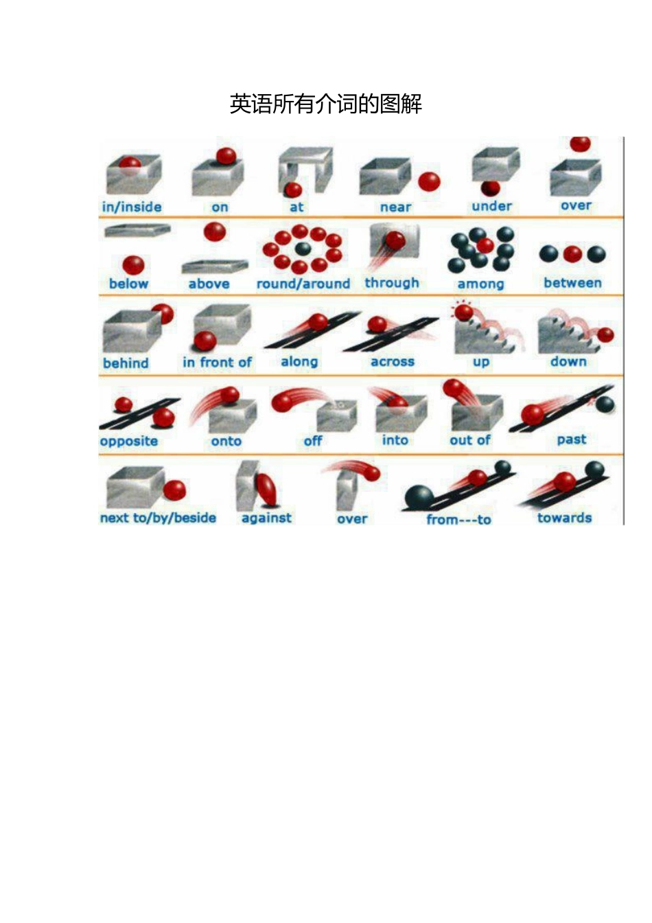英语所有介词的图解_第1页