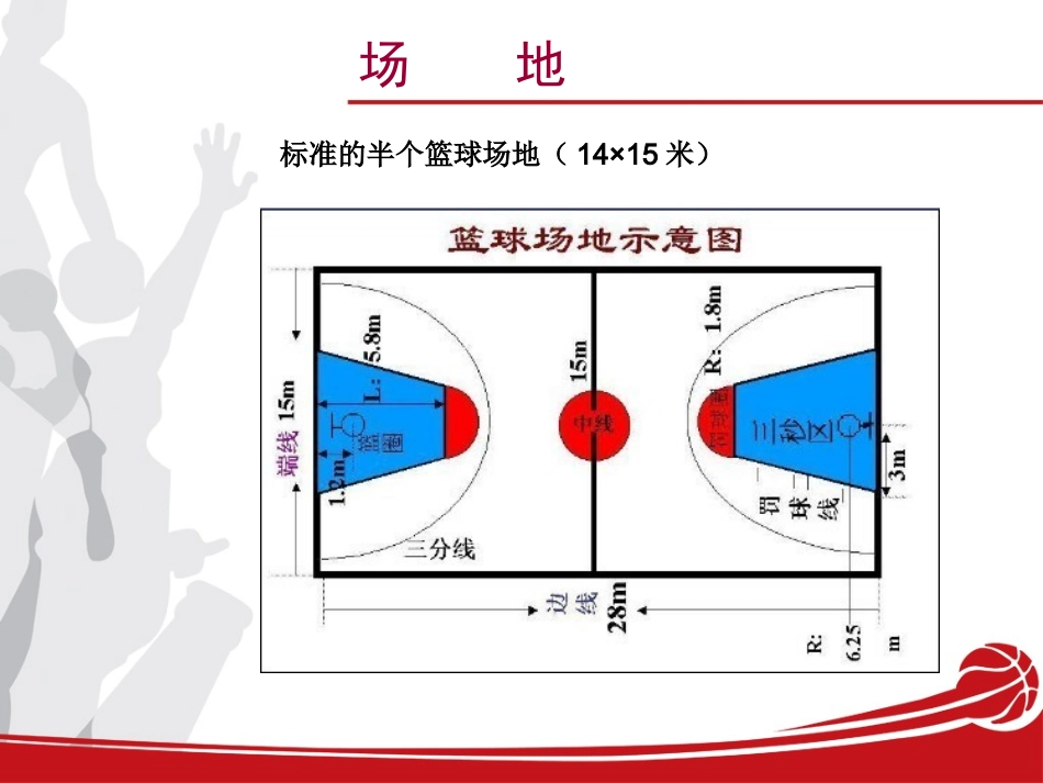 篮球赛竞赛规则_第3页