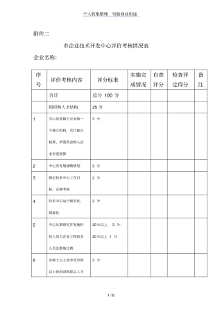 企业技术开发中心评价考核情况表