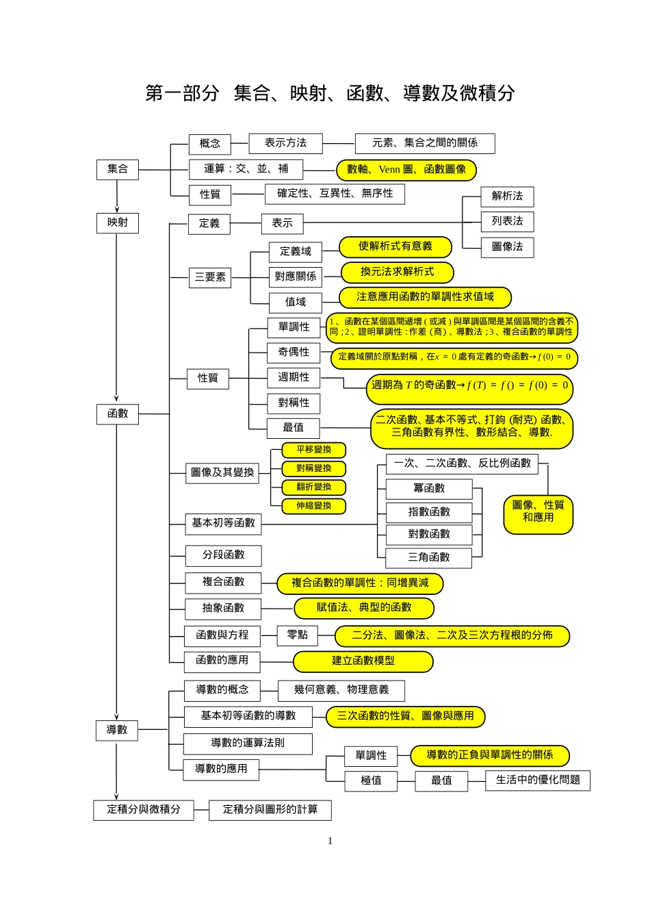 数学知识结构图表_第1页