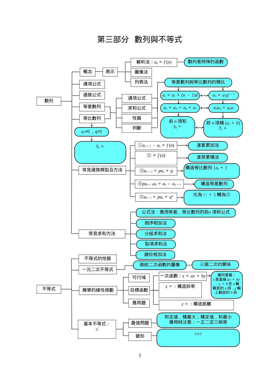数学知识结构图表_第3页