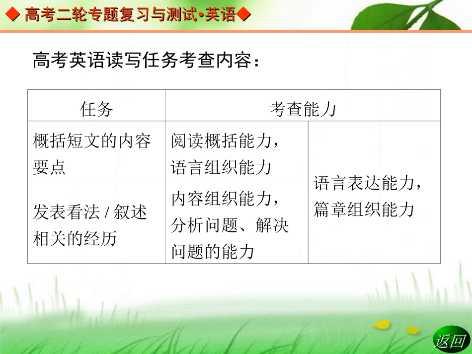 高考任务型写作课件_第3页