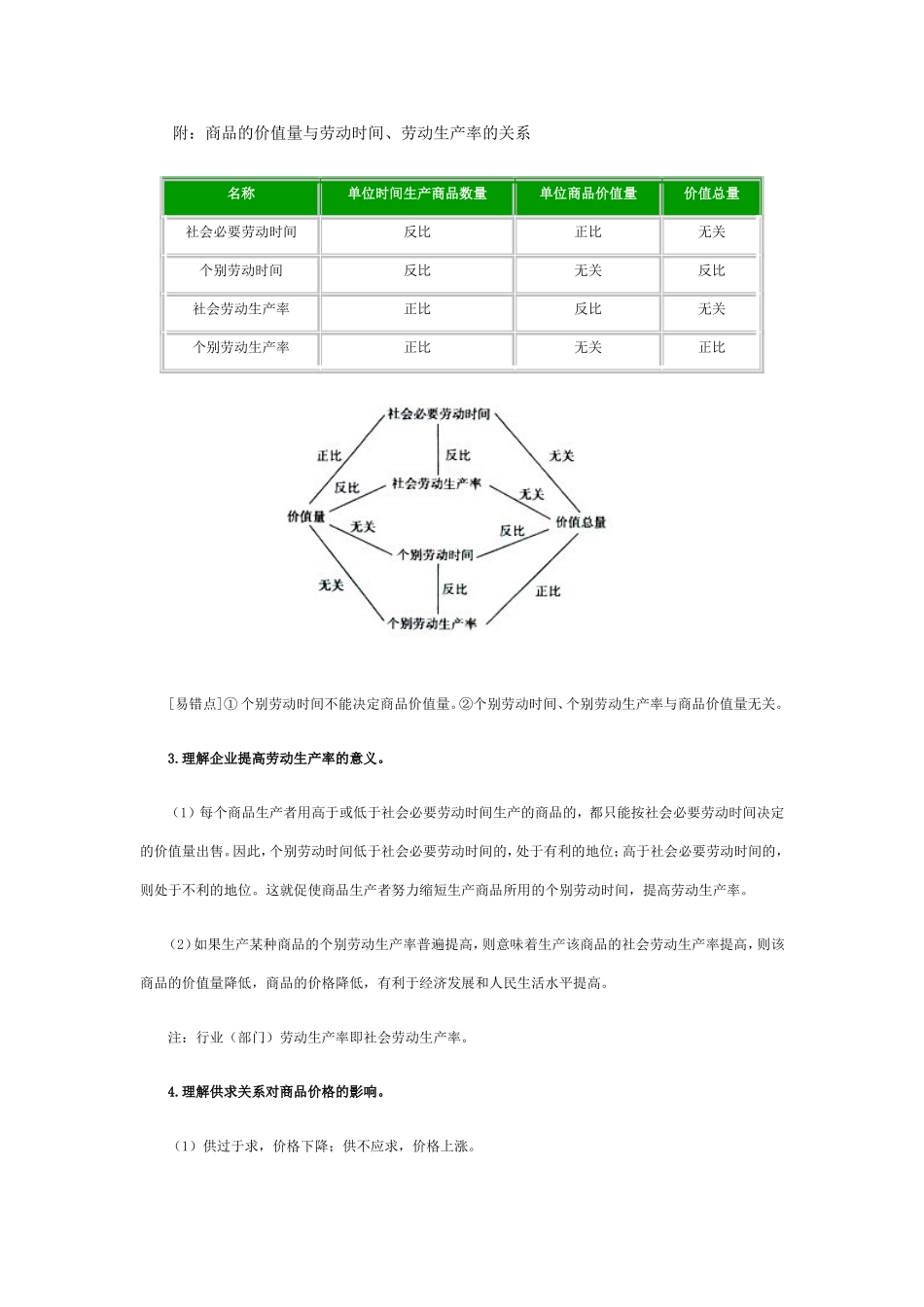 多变的价格（备课）_第2页