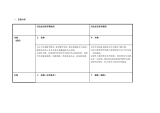 申云艳自我分析表